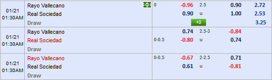 Nhận định bóng đá Vallecano vs Sociedad