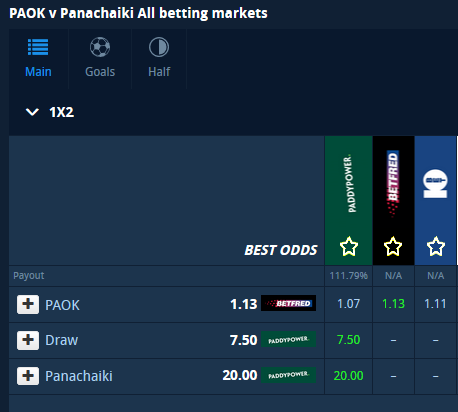 Nhận định bóng đá PAOK vs Panachaiki