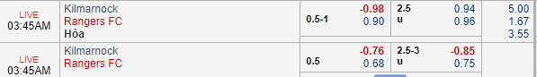 Soi kèo bóng đá Kilmarnock vs Rangers, 02h45 ngày 24/01: VĐQG Scotland
