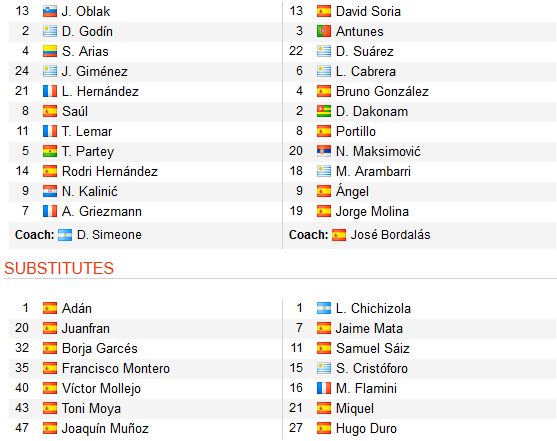 CHỐT KÈO TRỰC TIẾP trận Atletico Madrid vs Getafe (22h15)