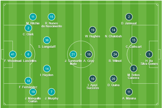 CHỐT KÈO TRỰC TIẾP trận Newcastle vs Watford (22h00)