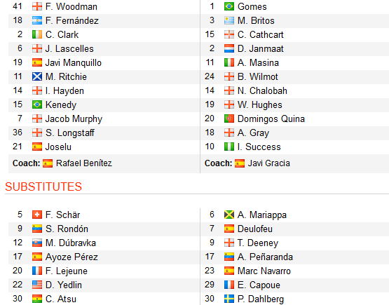 CHỐT KÈO TRỰC TIẾP trận Newcastle vs Watford (22h00)