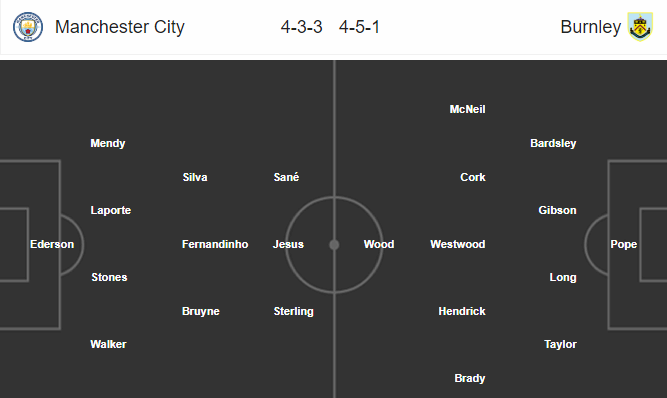 Nhận định bóng đá Man City vs Burnley, 22h00 ngày 26/01: Cúp FA Anh