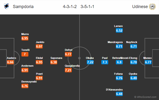 Soi kèo bóng đá Sampdoria vs Udinese, 00h00 ngày 27/01: VĐQG Italia