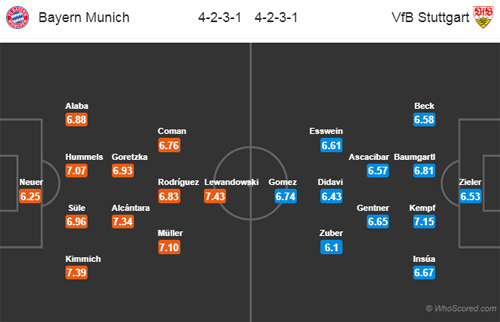 Nhận định Bayern Munich vs Stuttgart, 21h30 ngày 27/1