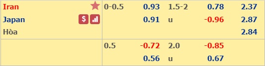 Nhận định bóng đá Iran vs Nhật Bản