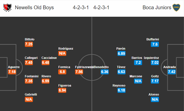 Soi kèo bóng đá Newells Old Boys vs Boca Juniors, 07h30 ngày 28/1: VĐQG Argentina