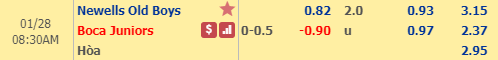 Soi kèo bóng đá Newells Old Boys vs Boca Juniors, 07h30 ngày 28/1: VĐQG Argentina