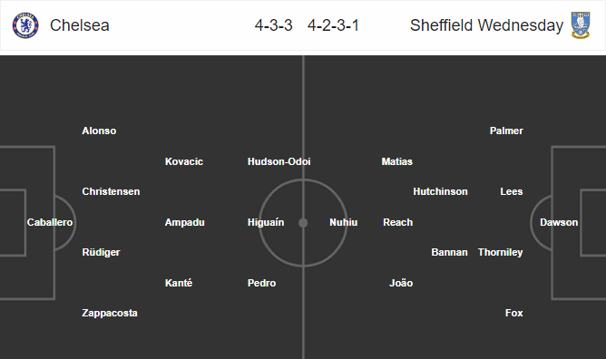 Nhận định bóng đá Chelsea vs Sheffield Wed, 01h00 ngày 28/01: Cúp FA Anh