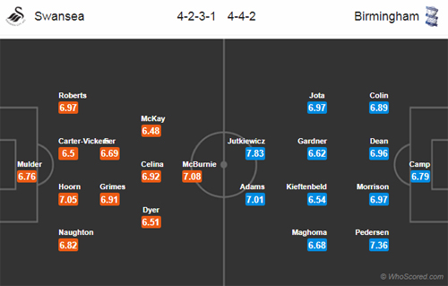 Nhận định Swansea vs Birmingham, 02h45 ngày 30/1