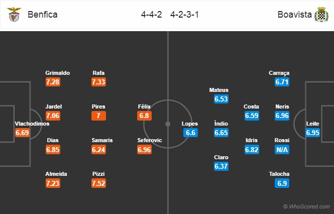 Nhận định Benfica vs Boavista, 02h00 ngày 30/1: VĐQG Bồ Đào Nha