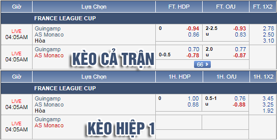 Nhận định bóng đá Guingamp vs Monaco, 03h05 ngày 30/1: Cúp Liên đoàn Pháp
