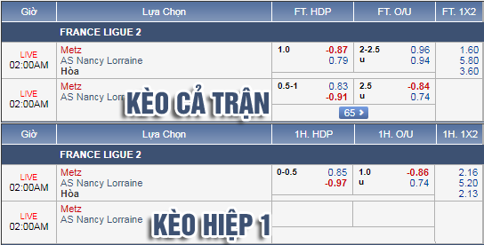Nhận định bóng đá Metz vs Nancy, 01h00 ngày 30/1: Hạng 2 Pháp