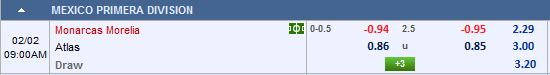 Nhận định bóng đá Monarcas vs Atlas