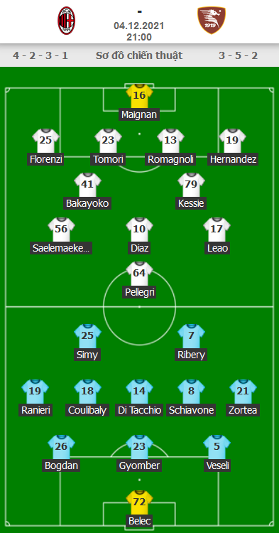 ĐỘI HÌNH RA SÂN trận AC Milan vs Salernitana