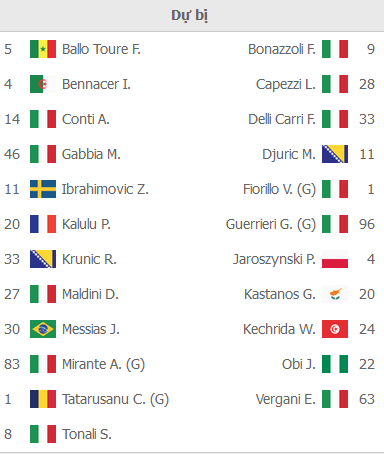 ĐỘI HÌNH RA SÂN trận AC Milan vs Salernitana