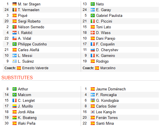 ĐỘI HÌNH RA SÂN trận Barcelona vs Valencia