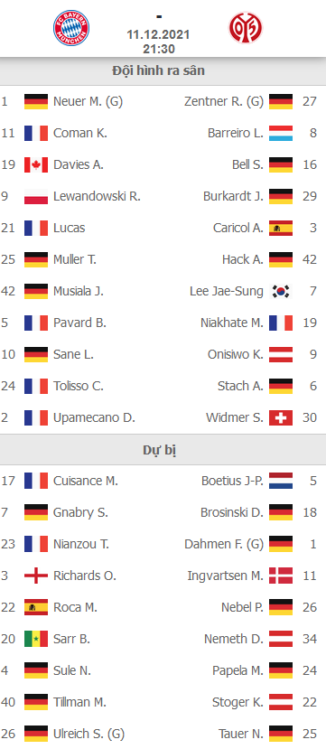 ĐỘI HÌNH RA SÂN trận Bayern Munich vs Mainz
