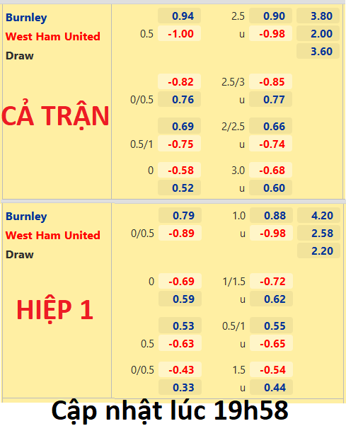 CHỐT KÈO trực tiếp trận Burnley vs West Ham