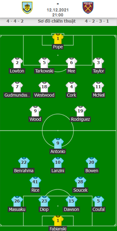 ĐỘI HÌNH RA SÂN trận Burnley vs West Ham