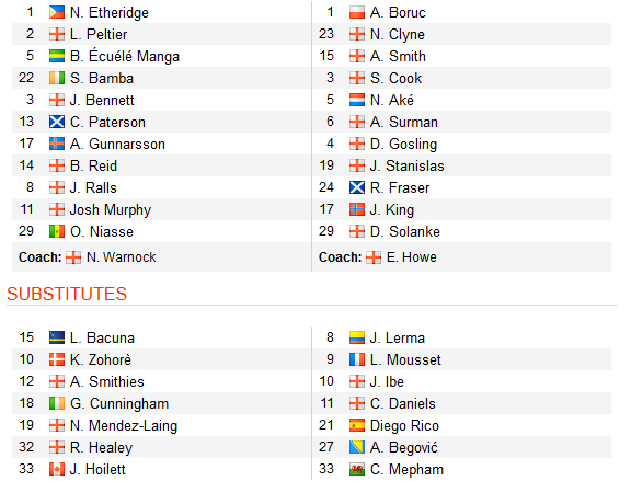 CHỐT KÈO TRỰC TIẾP trận Cardiff vs Bournemouth (0h30)