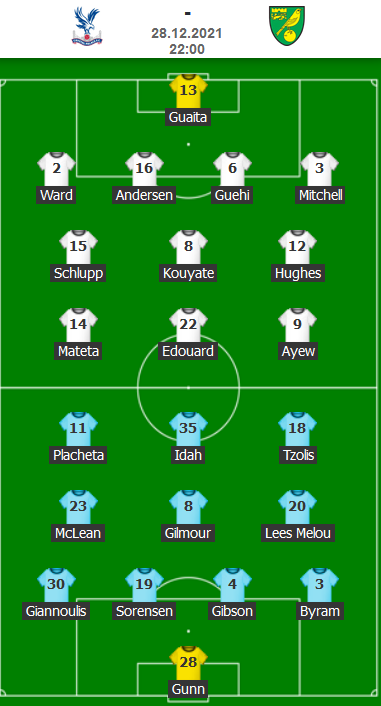 ĐỘI HÌNH RA SÂN trận Crystal Palace vs Norwich