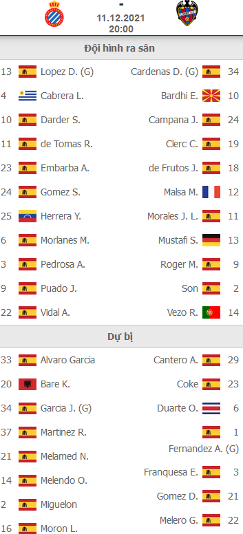 ĐỘI HÌNH RA SÂN trận Espanyol vs Levante