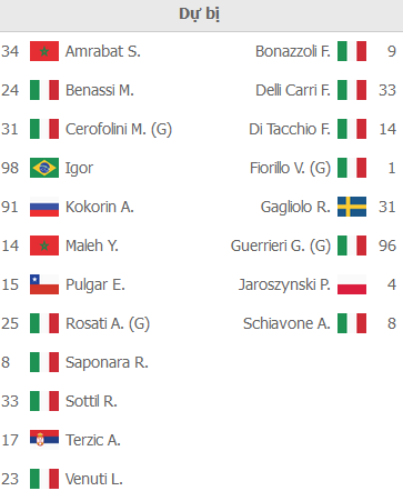 ĐỘI HÌNH RA SÂN trận Fiorentina vs Salernitana