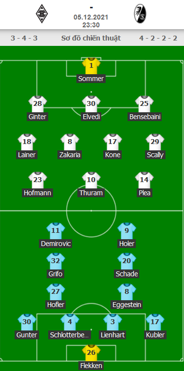 ĐỘI HÌNH RA SÂN trận M'gladbach vs Freiburg