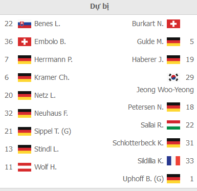 ĐỘI HÌNH RA SÂN trận M'gladbach vs Freiburg