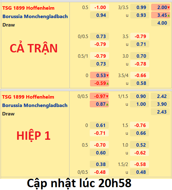 Monchengladbach 