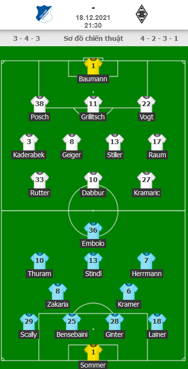 ĐỘI HÌNH RA SÂN trận Hoffenheim vs Monchengladbach