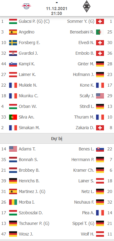ĐỘI HÌNH RA SÂN trận RB Leipzig vs Monchengladbach