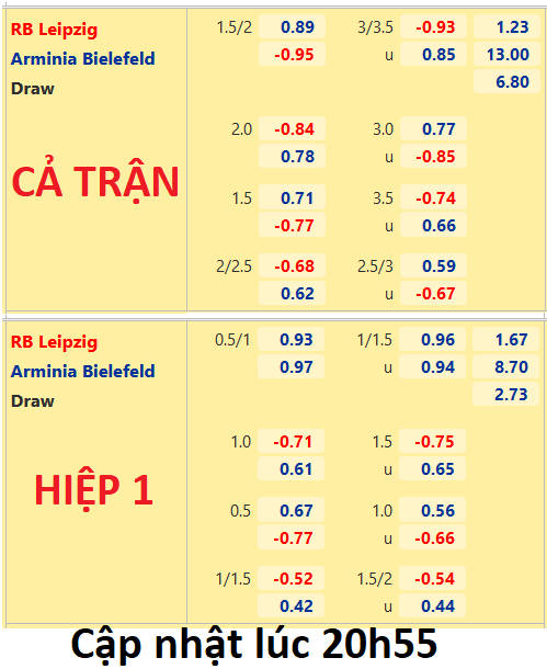 CHỐT KÈO trực tiếp trận RB Leipzig vs Bielefeld