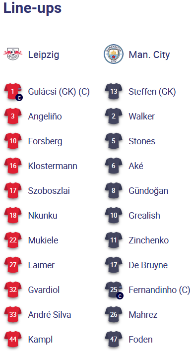 ĐỘI HÌNH RA SÂN trận RB Leipzig vs Man City