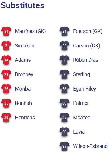 ĐỘI HÌNH RA SÂN trận RB Leipzig vs Man City