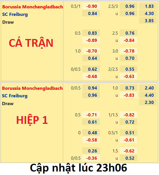 CHỐT KÈO trực tiếp trận M'gladbach vs Freiburg