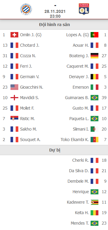 ĐỘI HÌNH RA SÂN trận Montpellier vs Lyon