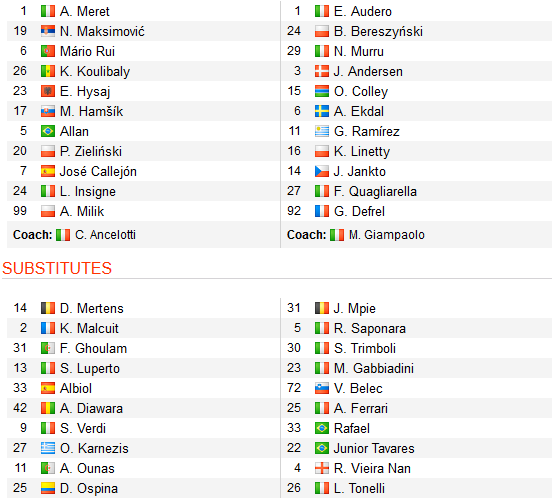 CHỐT KÈO TRỰC TIẾP trận Napoli vs Sampdoria (0h00)