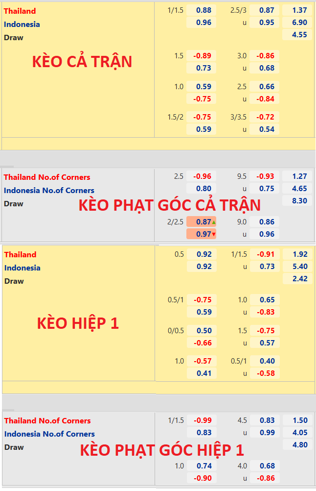 CHỐT KÈO trực tiếp trận Thái Lan vs Indonesia 
