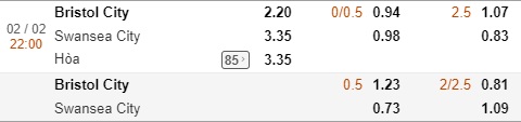 Nhận định Bristol City vs Swansea, 22h00 ngày 2/2: Hạng Nhất Anh