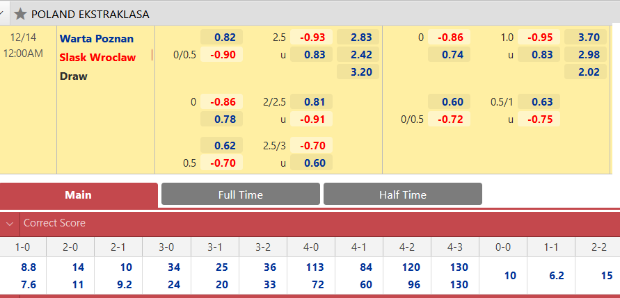 Warta Poznan vs Slask Wroclaw