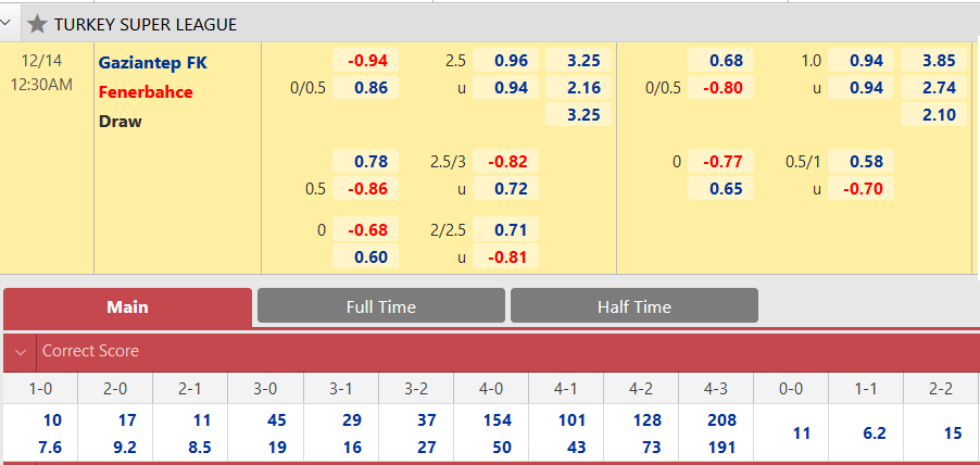 Gaziantep vs Fenerbahce