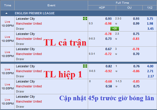 CHỐT KÈO TRỰC TIẾP trận Leicester City vs MU (21h05)