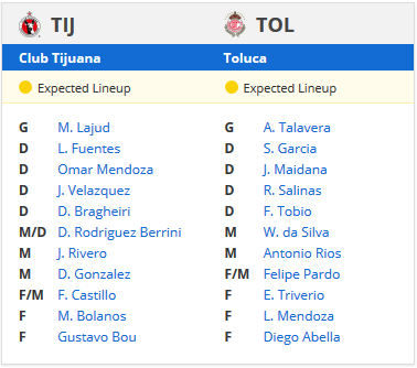 Nhận định bóng đá Tijuana vs Toluca