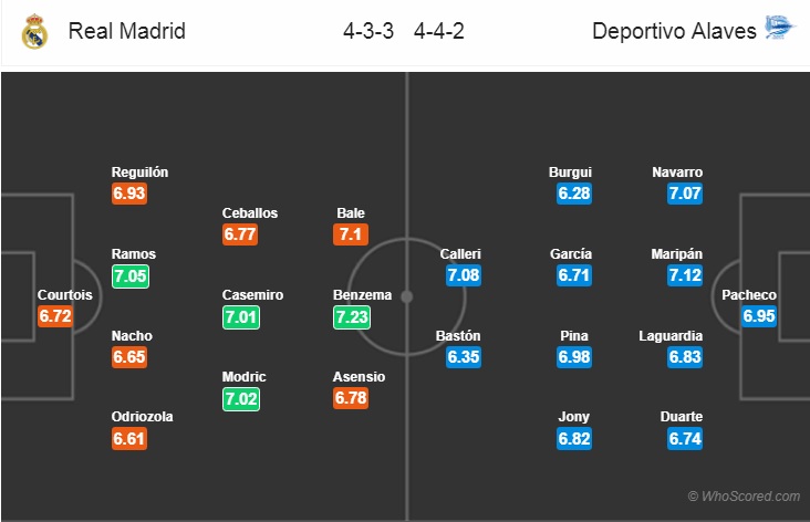 Nhận định bóng đá Real Madrid vs Alaves