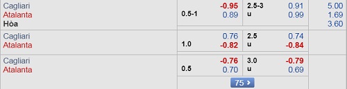 Nhận định Cagliari vs Atalanta, 03h00 ngày 05/2