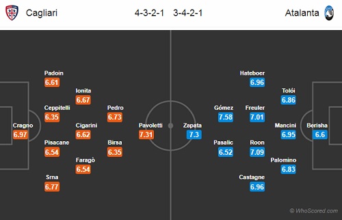 Nhận định Cagliari vs Atalanta, 03h00 ngày 05/2