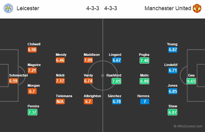 Nhận định Leicester vs MU, 21h05 ngày 3/2: Ngoại hạng Anh