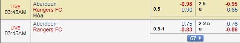 Nhận định Aberdeen vs Rangers, 02h45 ngày 07/02: VĐQG Scotland